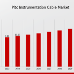 Profile picture of PLTC Instrumentation Cable Market